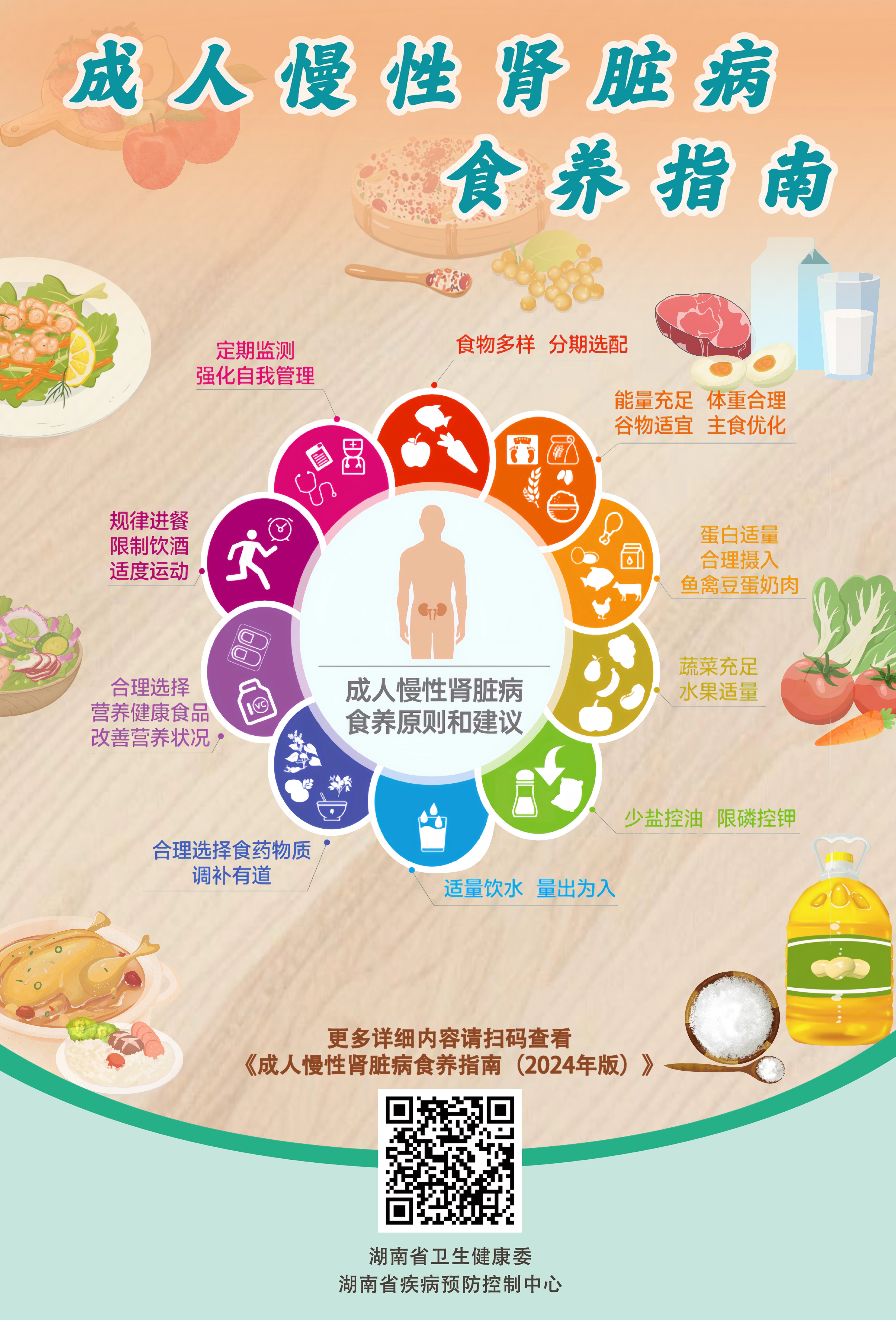 7成人慢性肾脏病食养指南.jpg