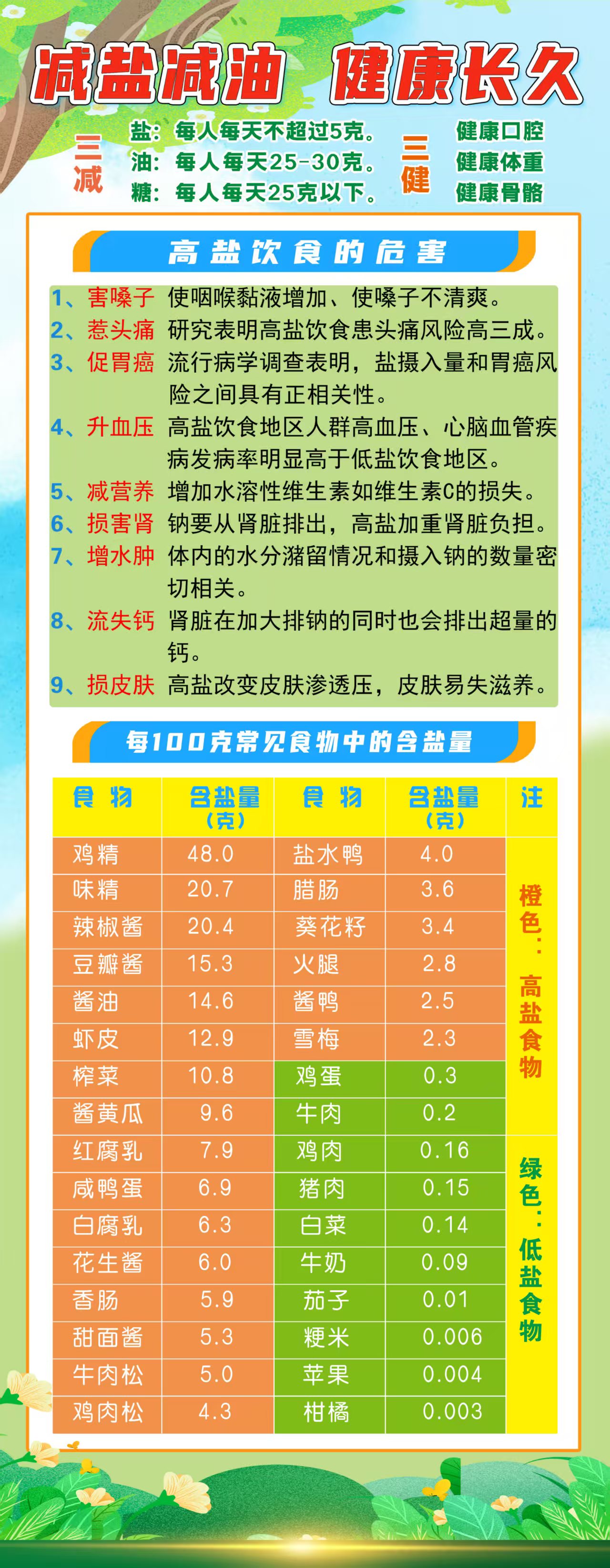 减盐减油 健康长久.jpg